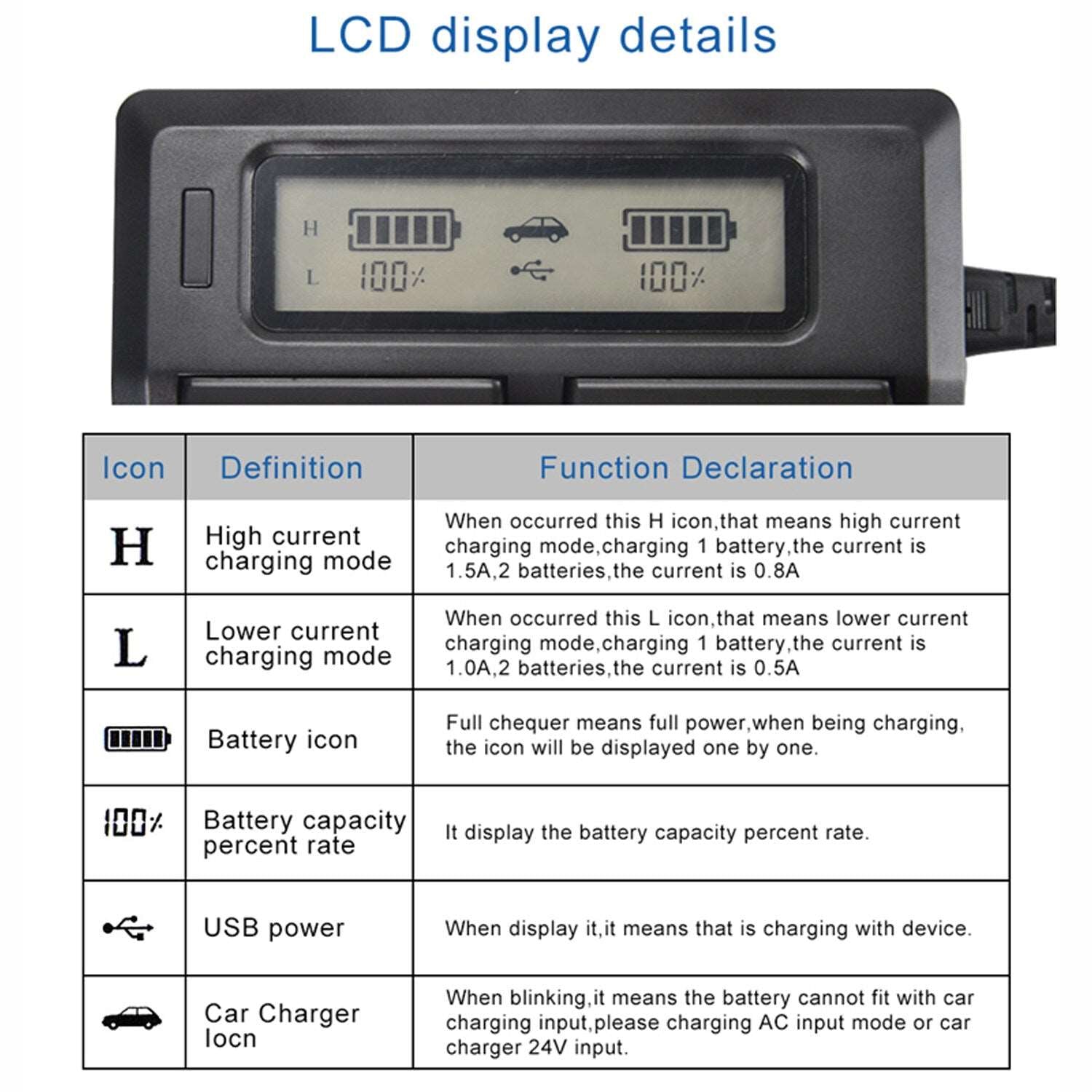 TOPCINE LCD Quick Battery Charger For Sony BP-U30 BP-U60 BP-U90 BP-U95 NP-FW50 NP-FM50 NP-FV50 LP-E8 LP-E6 LP-E17 LP-E19 NP-T125 Camcorders PMW100 PMW150 PMW160 PMW200 camera battery charger TOPCINE   