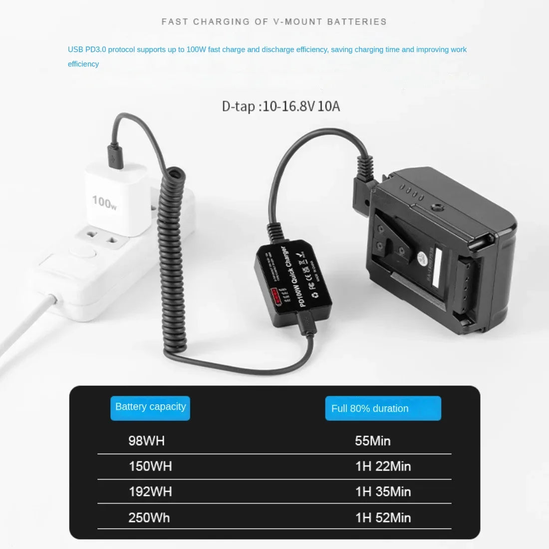 Topcine V Mount Battery Fast Charger Cable PD100W Fast Charging D-TAP to USB-C Adapter