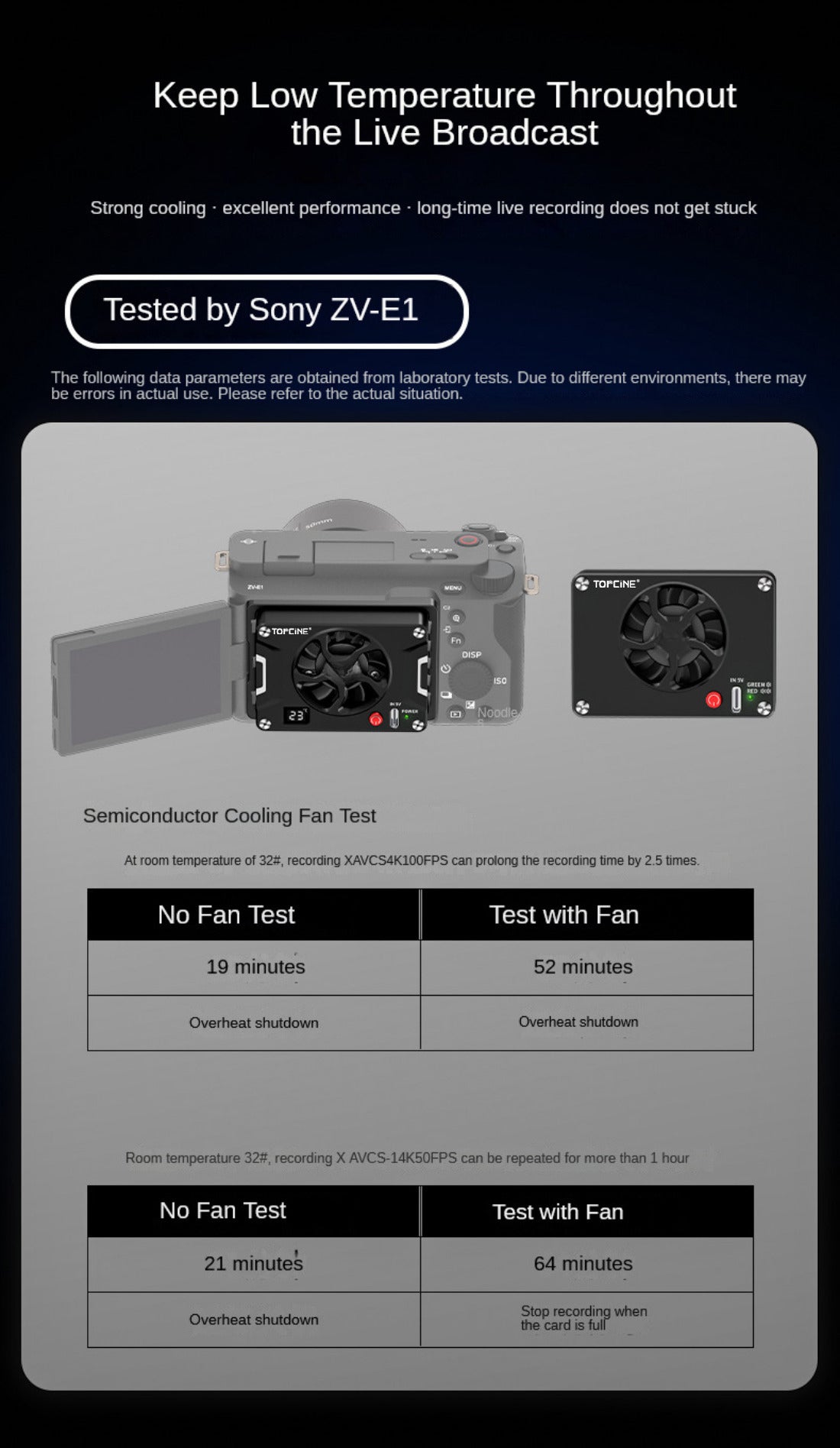 Topcine New Version camera cooling fan for Sony A7IV ZVE1 A6700 A7C2 AVE10 ZV1 A7C; Canon R5 R6 R7 90D; Fujifilm XT4 XS10 XH2S and more camera cooling fan TOPCINE   