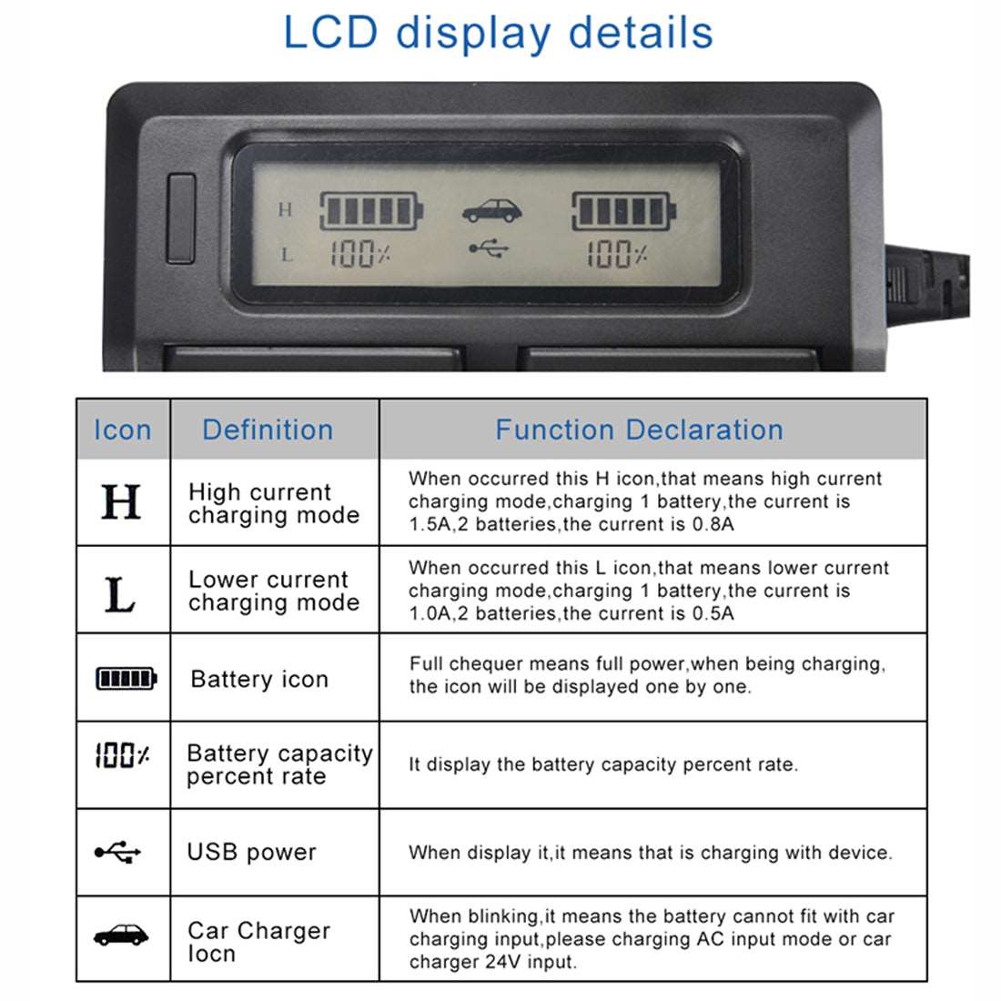 Topcine LCD Dual Channel SONY NP-FW50 Battery Charger for SONY NEX-7 NEX-6 NEX-5T NEX-5R NEX-5C NEX-5N A7R A7R2 A7M2 A5000 A5100 A6000 A6300 A6500 A7R A7R2 A7RM2 Cameras  TOPCINE   