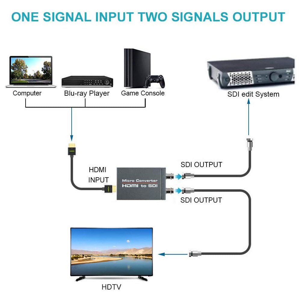 HD 3G Video Micro Converter SDI to HDMI+SDI Adapter ,HDMI in to Two SDI Output Mini 3G HD   SD-SDI Video Converter Adapter with Audio Embedder,Support 1080P 60Hz,Auto Format Detection   for Camera  TOPCINE   